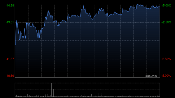 先导智能：部分行使超额配股权、稳定价格行动及稳定价格期结束