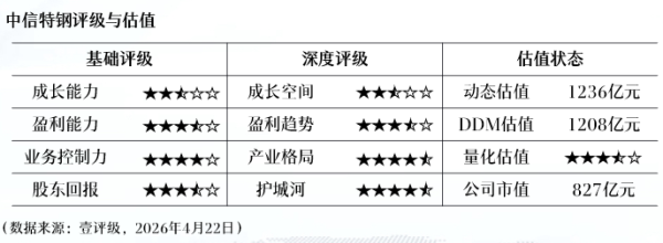 中集车辆：一季度净利润1.57亿元 同比下降12.13%