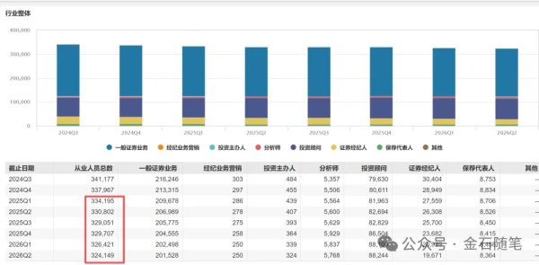 国泰海通合并冲击波：半年时间员工少了近千人