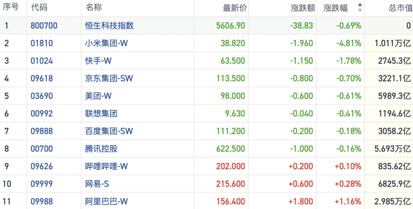 港股风向标｜恒指连跌4日市场情绪触及冰点 季报后红利资产再受关注