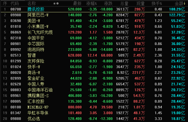晚报 | 港股三大指数下跌，春节档票房同比下滑，影视板块大跌，存储芯片概念股逆势上扬，地缘政治升温推升油价；英伟达财报周四登场；特朗普“换马甲”强征关税！多方抨击：新关税法理依然站不住脚