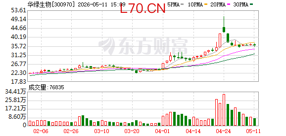K图 300970_0
