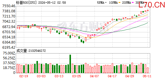 K图 SPX_0