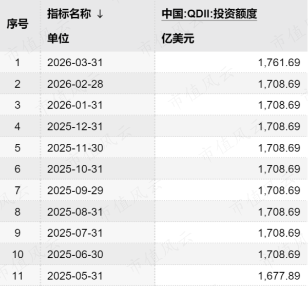 QDII基金“开闸”！50亿美元落地，高溢价博弈仍存