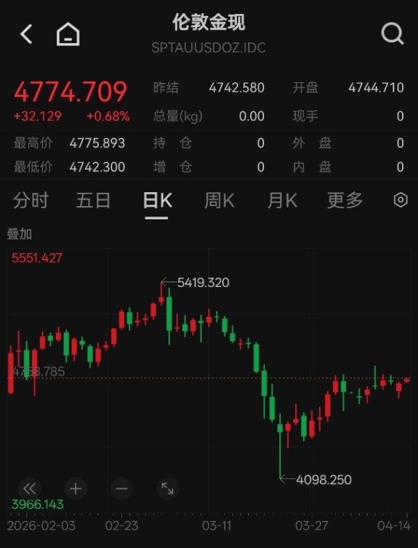美军“封锁令”生效，通胀黏性共振，黄金迎来配置机遇？