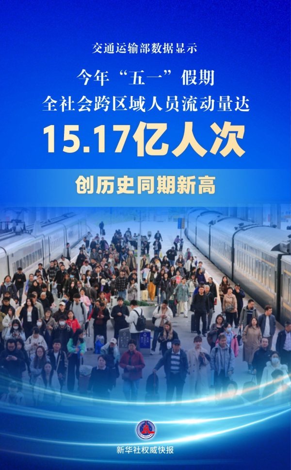 新华社权威快报｜创历史同期新高 “五一”假期交通出行人数达15.17亿人次