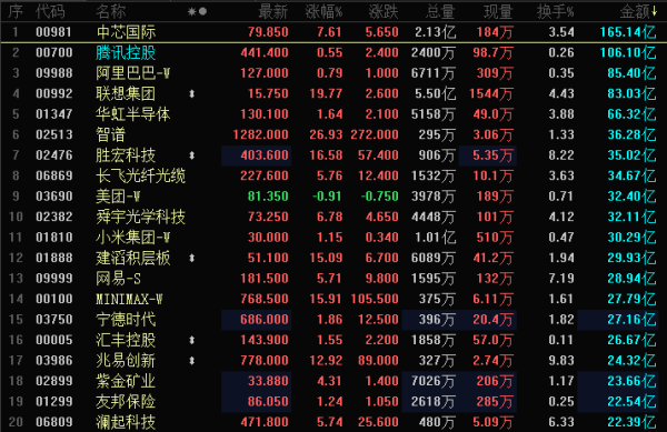 晚报丨恒生指数公司发布季检结果；伊朗革命卫队：过去24小时有35艘船只通过海峡；美伊谈判陷入僵局；通胀预期持续升温！美联储新主席沃什今晚将宣誓就职；SpaceX V3星舰试飞又被取消；IBM站上量子计算风口