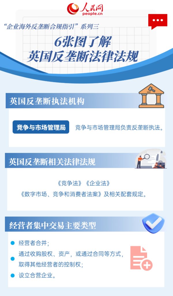 6张图了解英国反垄断法律法规