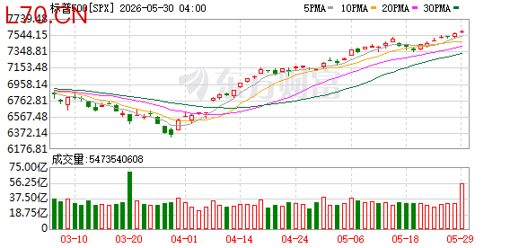 K SPX_0