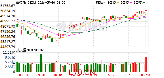 K DJIA_0