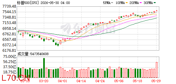 K图 SPX_0