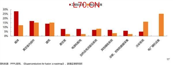 核电哪些环节兼具价值量和确定性 设备环节成价值高地