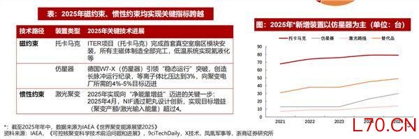 核电哪些环节兼具价值量和确定性 设备环节成价值高地