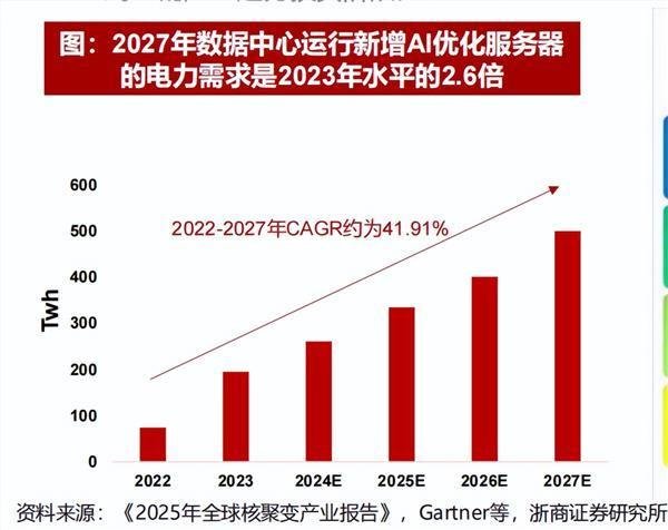 核电哪些环节兼具价值量和确定性 设备环节成价值高地