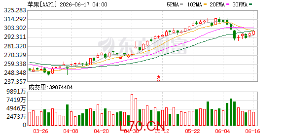 K图 AAPL_0