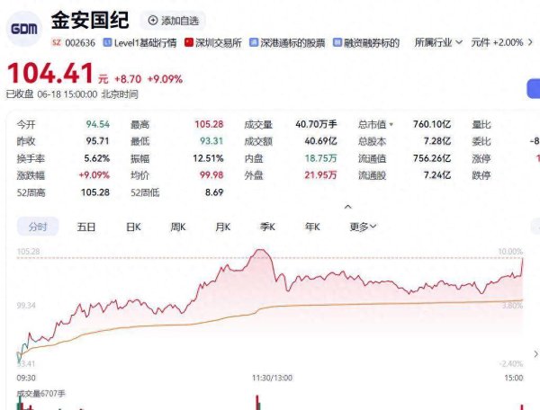 覆铜板10倍大牛股，金安国纪成色几何