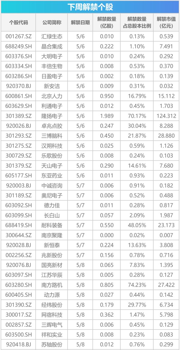 下周关注丨多个产业会议将陆续召开，这些投资机会最靠谱